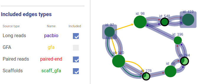 Default node