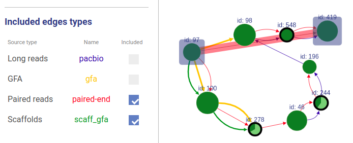 Default node