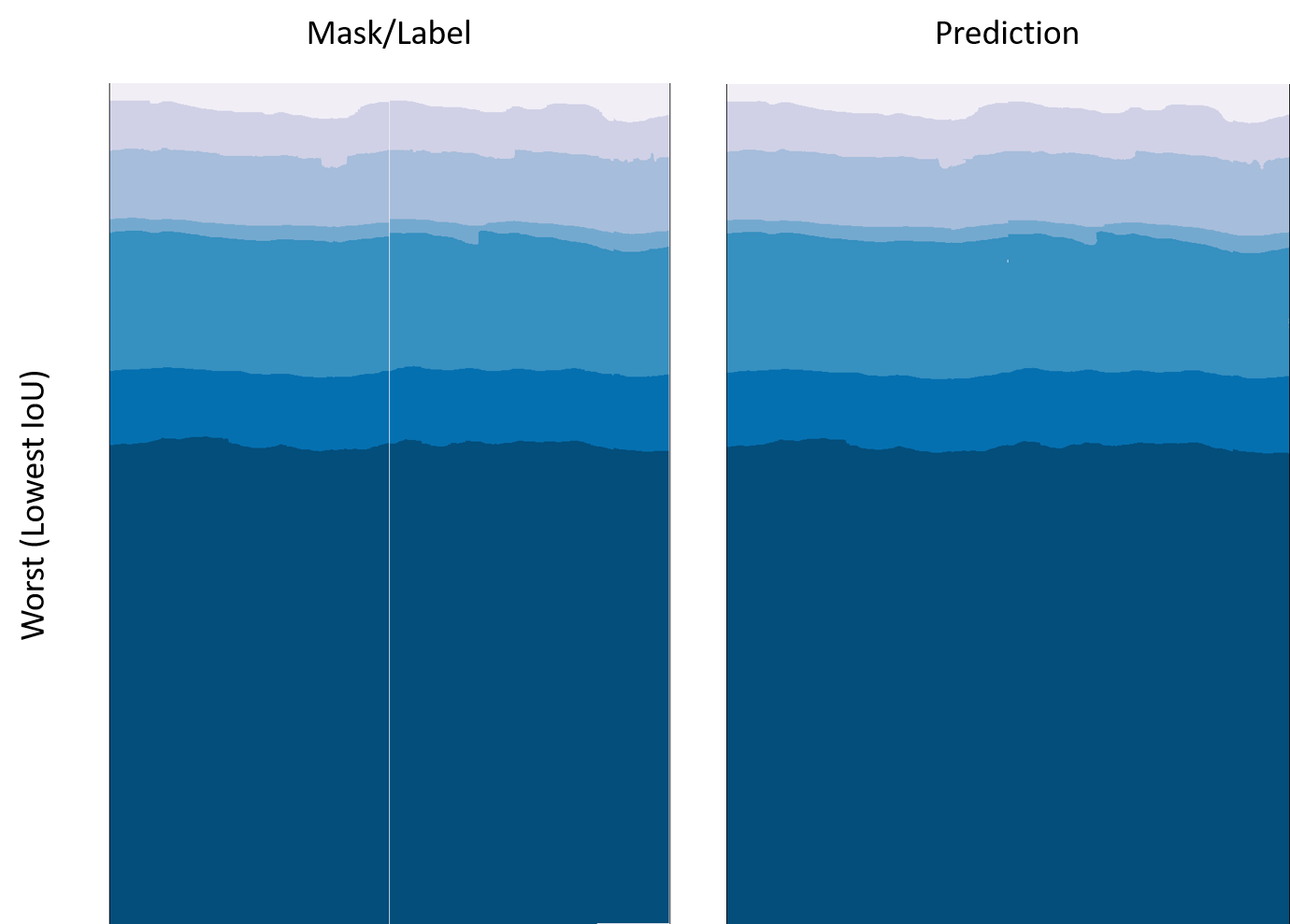 Worst Penobscot SEResNet