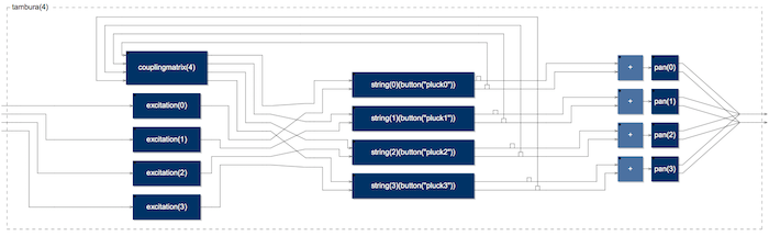 BlockDiagram