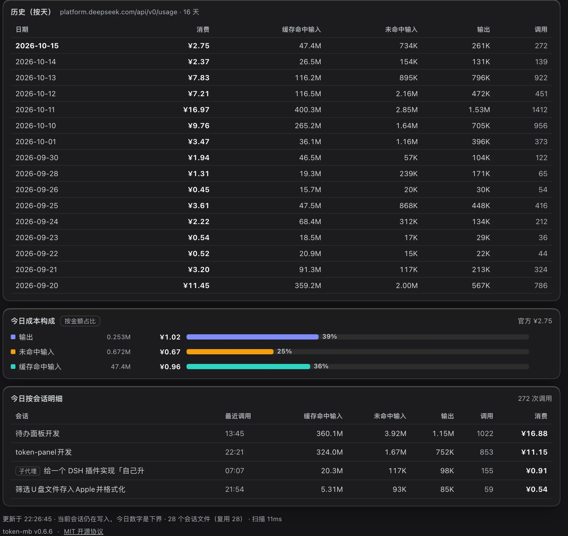 dsh-token-meter-panel