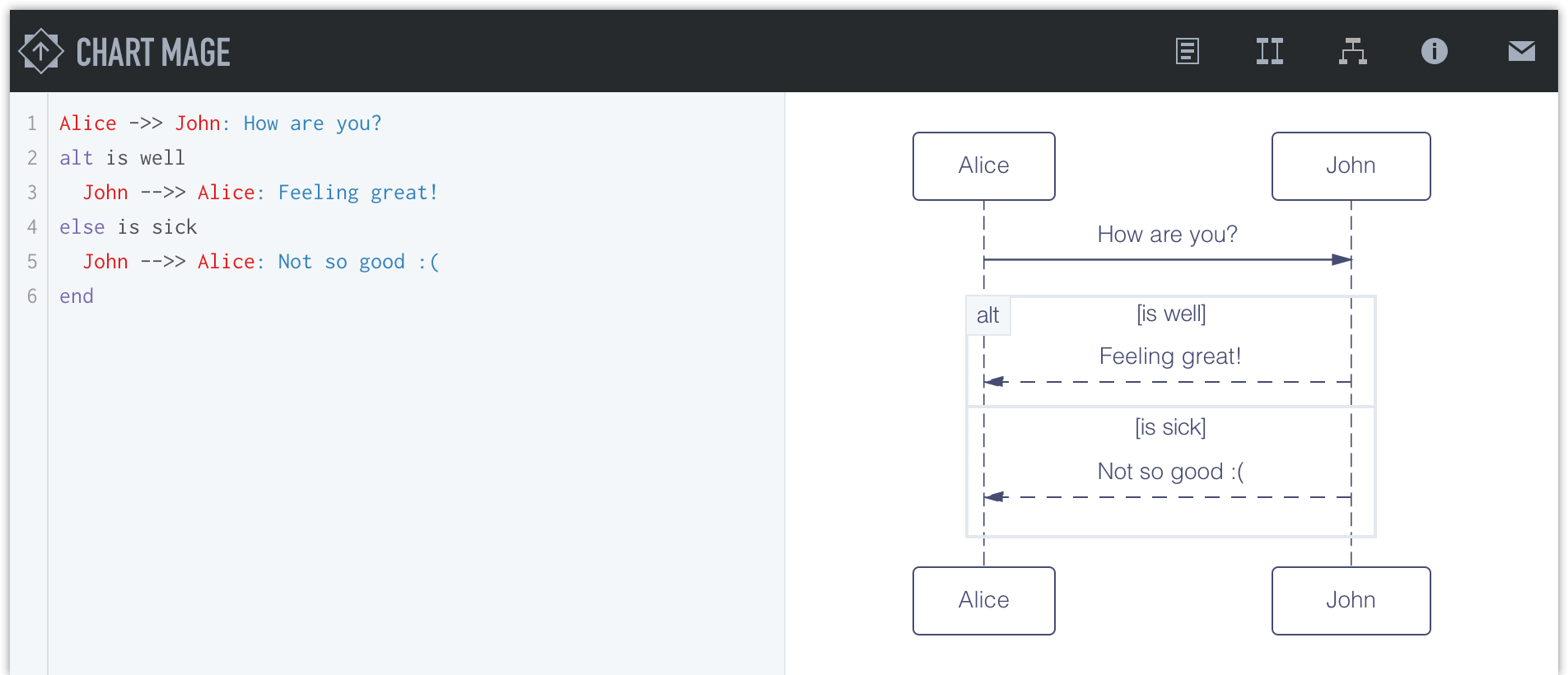 sequence