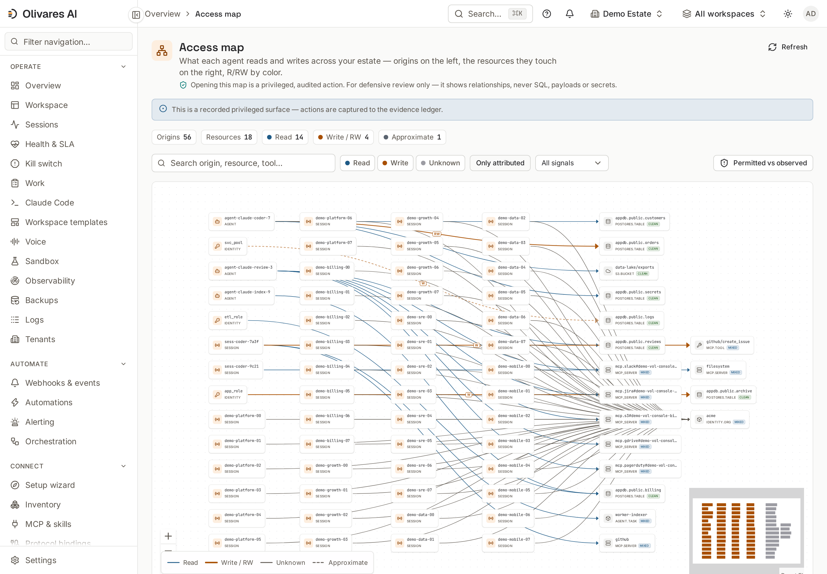 Access map: what each agent reads and writes across your estate, origins on the left, resources on the right.
