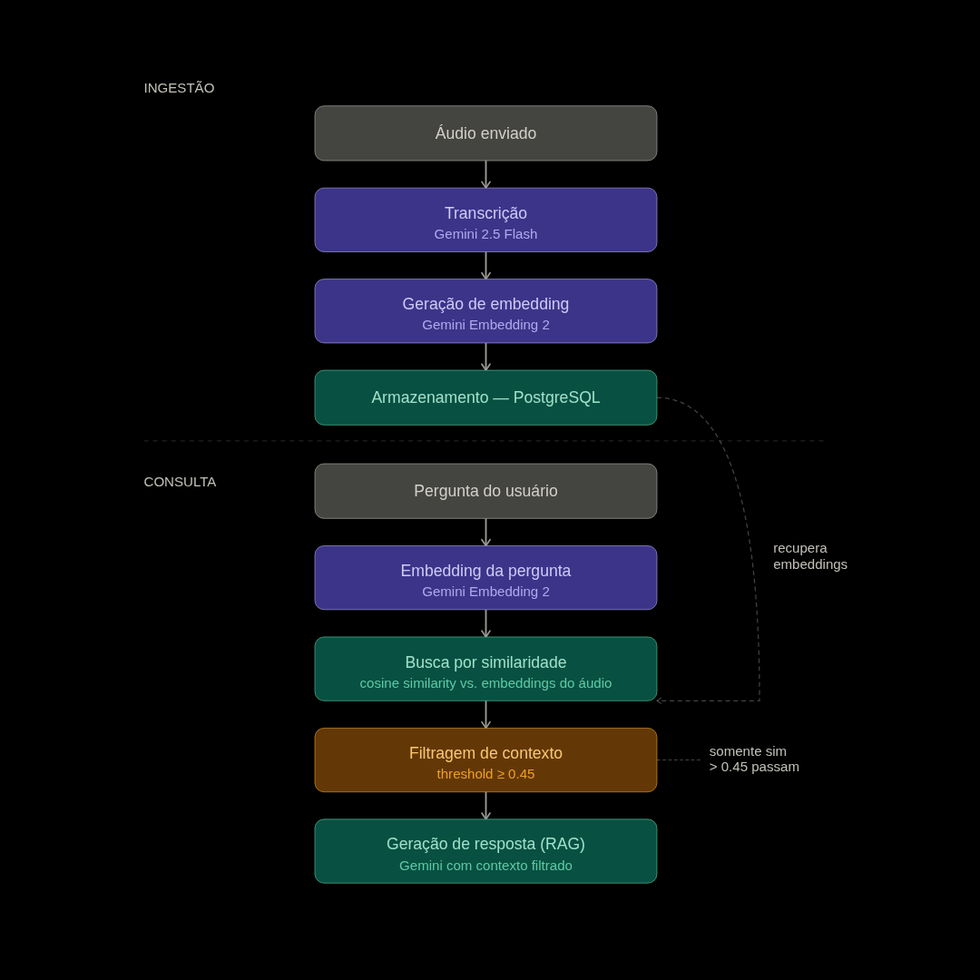 RAG Pipeline