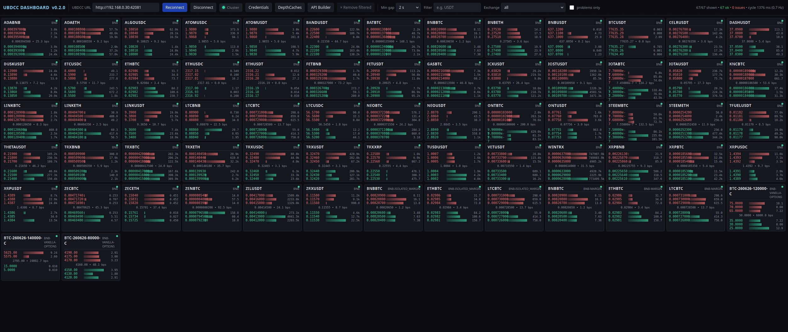 UBDCC Dashboard Screenshot