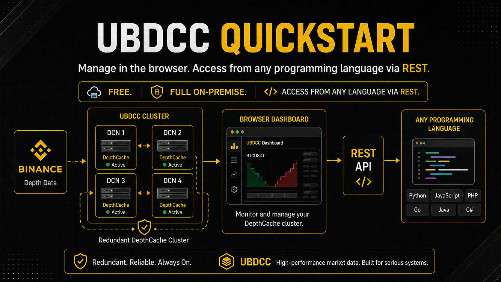UBDCC Quickstart - YouTube