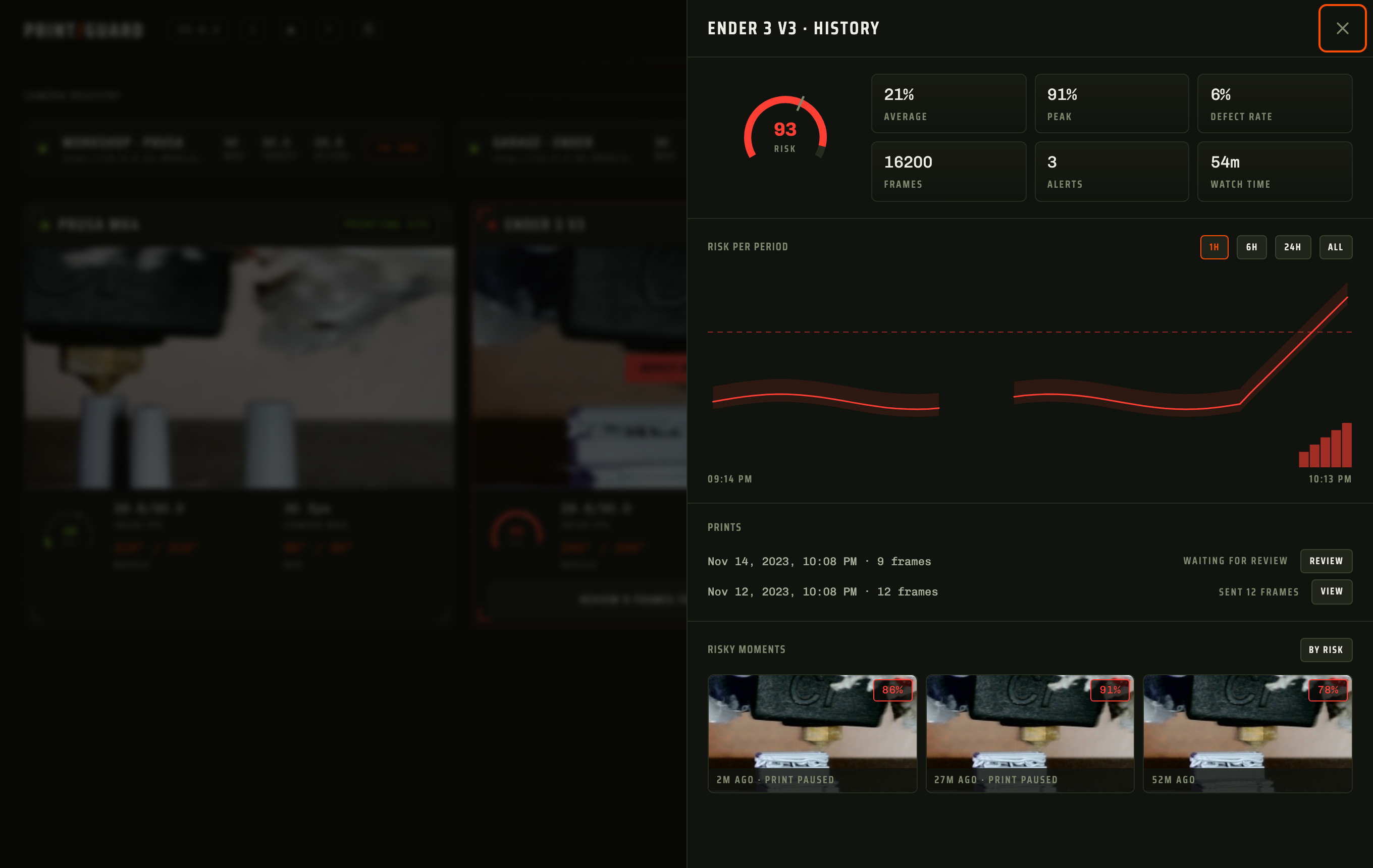 A monitor's detailed history: stat tiles, the risk chart with a gap where it wasn't watching, two prints kept and three risky moments