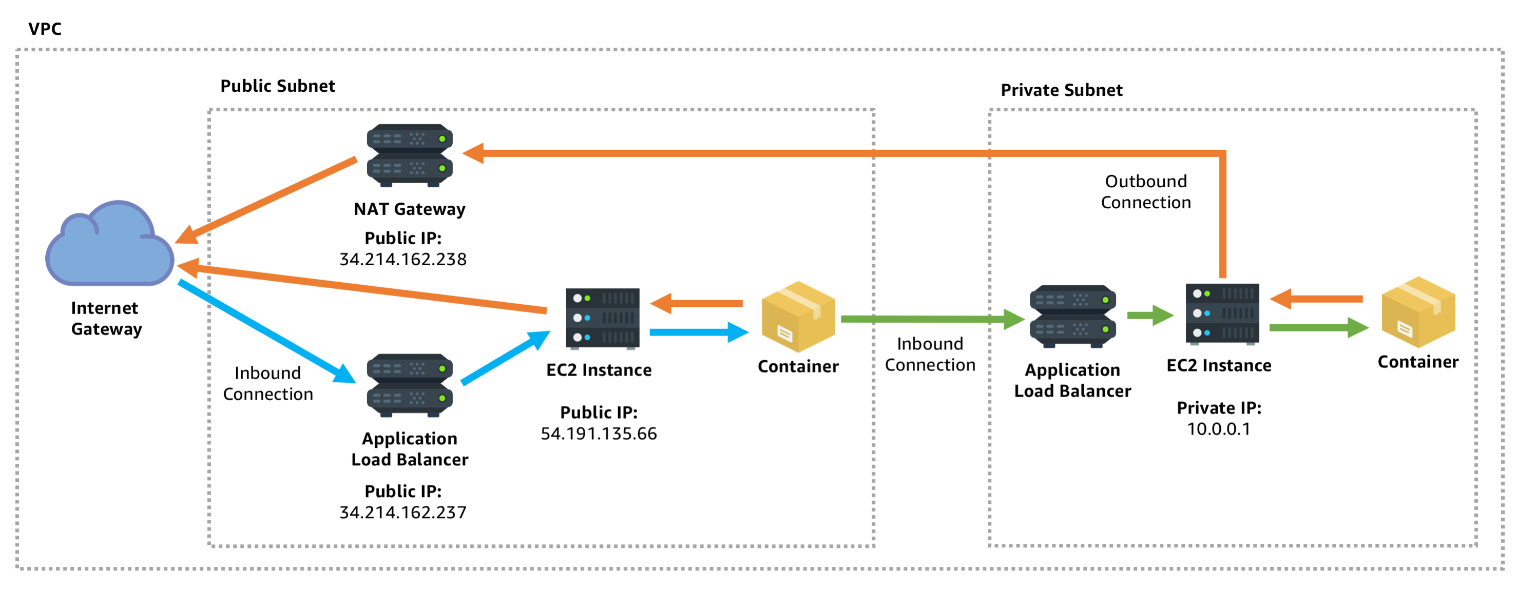 Private auth. VLAN И VPN. OPNSENSE схема. Схема private services. Качественный кардшаринг сервер автоматизация.