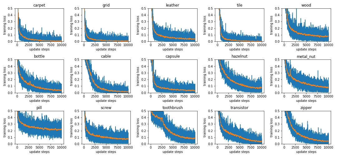 training loss