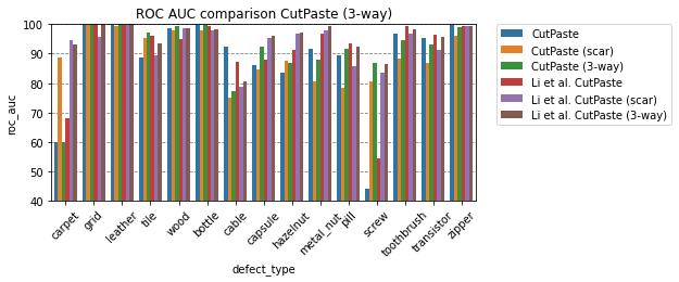 comparison with Li et al.