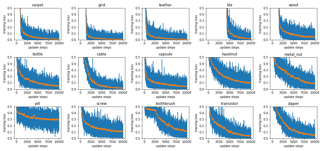 training loss