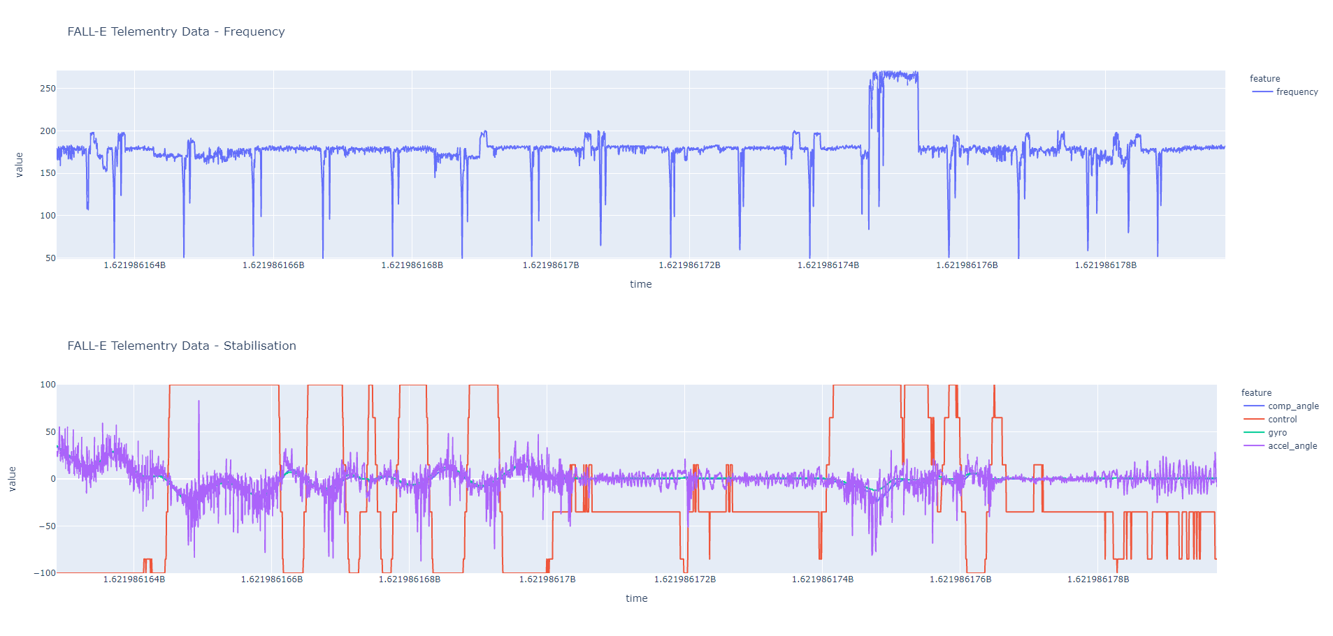 telemetry