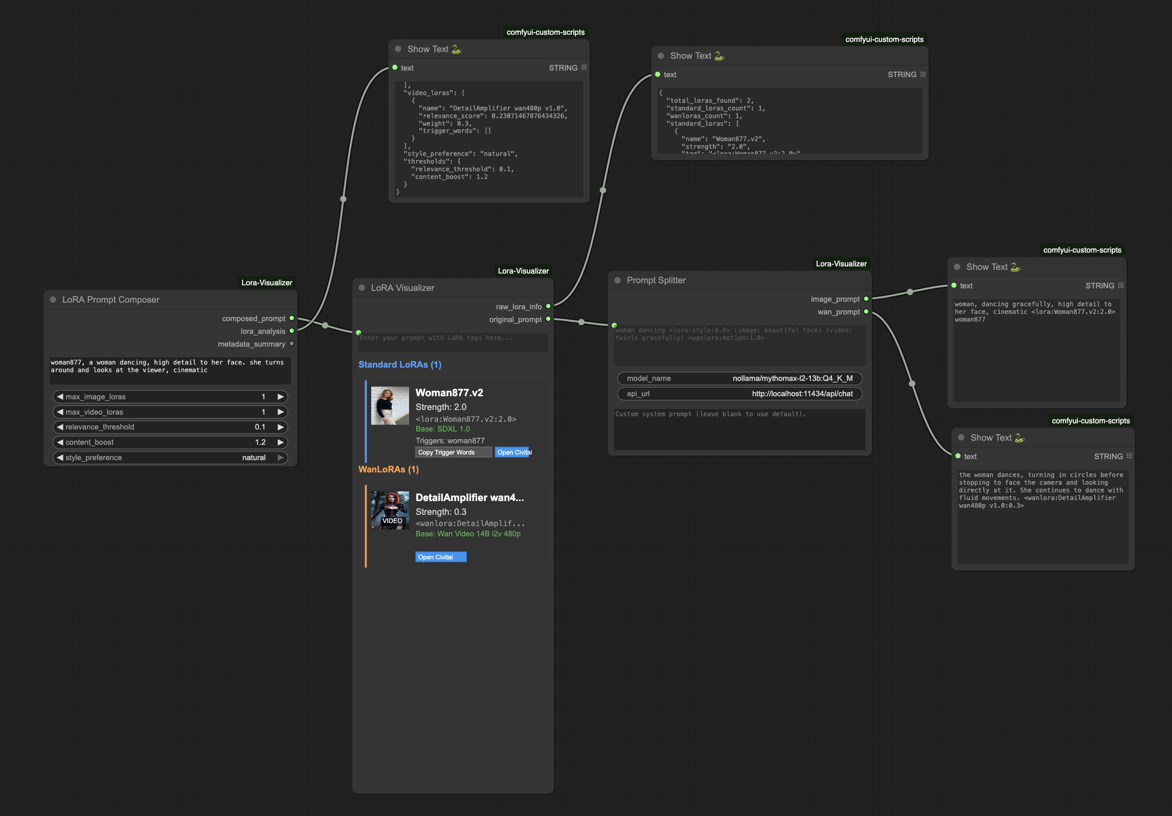 Integration Composer -> Visualizer -> Prompt Splitter