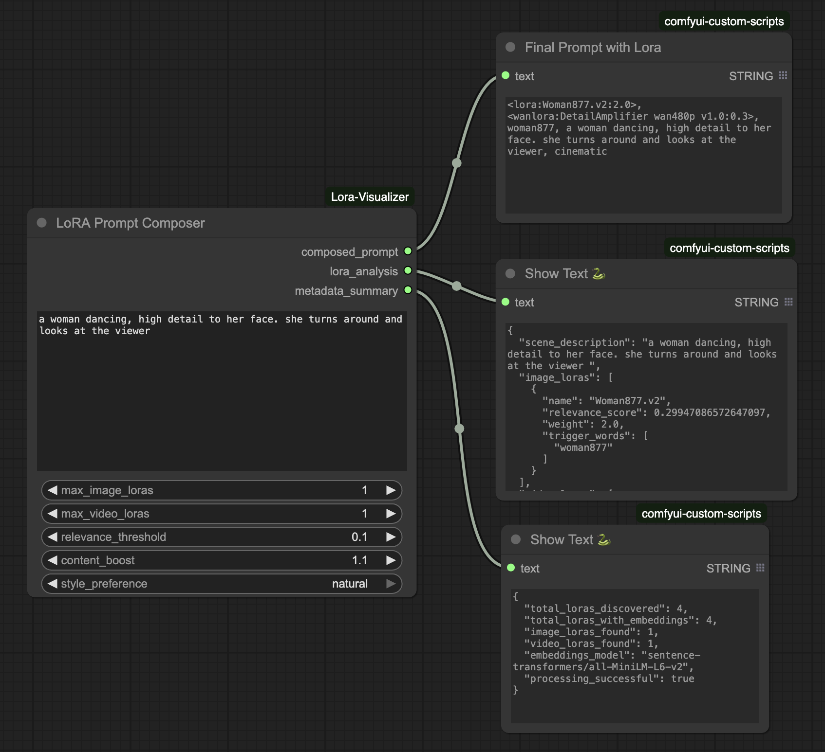 Lora prompt composer