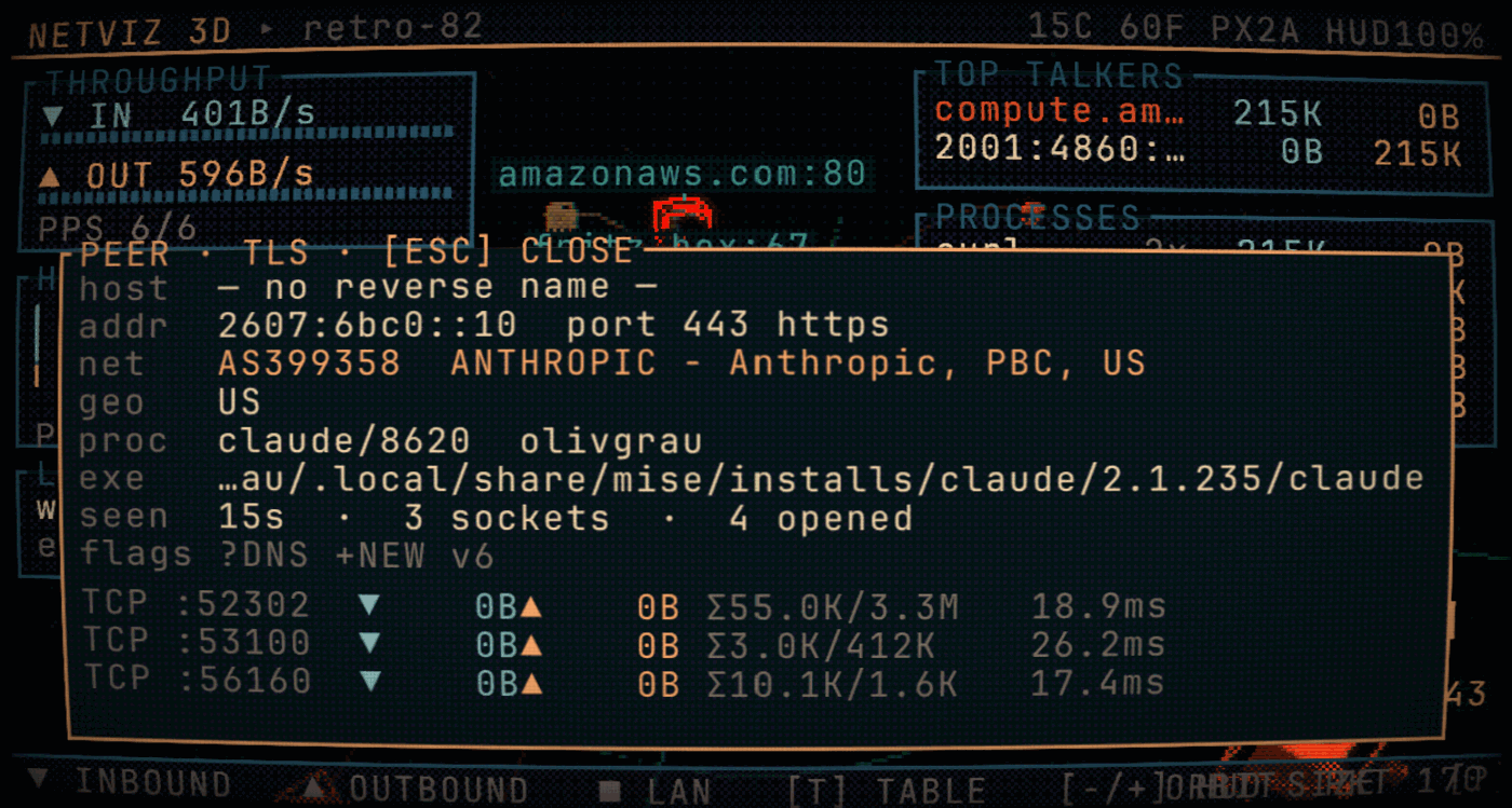 Peer detail
