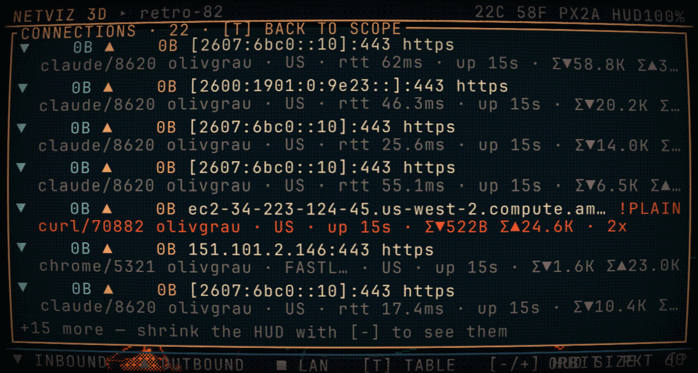 Connection table