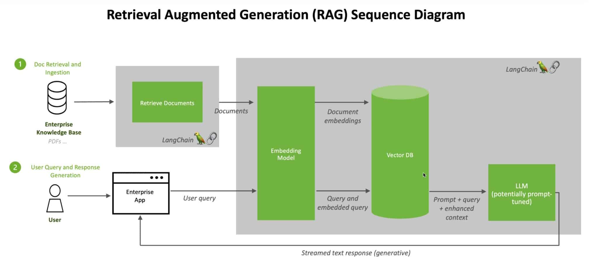 GitHub - oliviahealth/ichild-rag: Enhancing iCHILD with Contextual ...