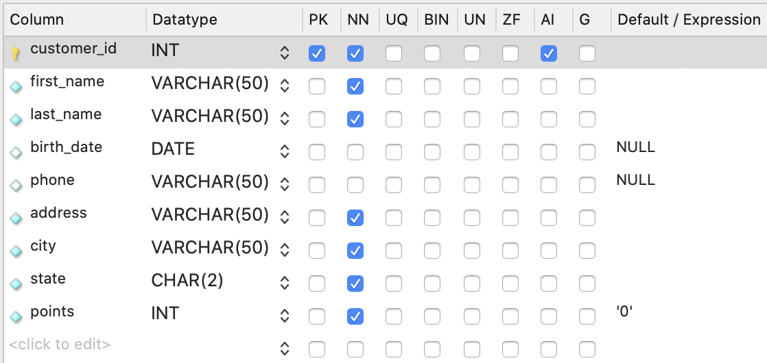 customers column attributes