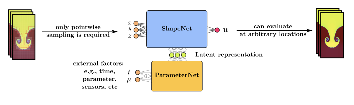 nif_structure