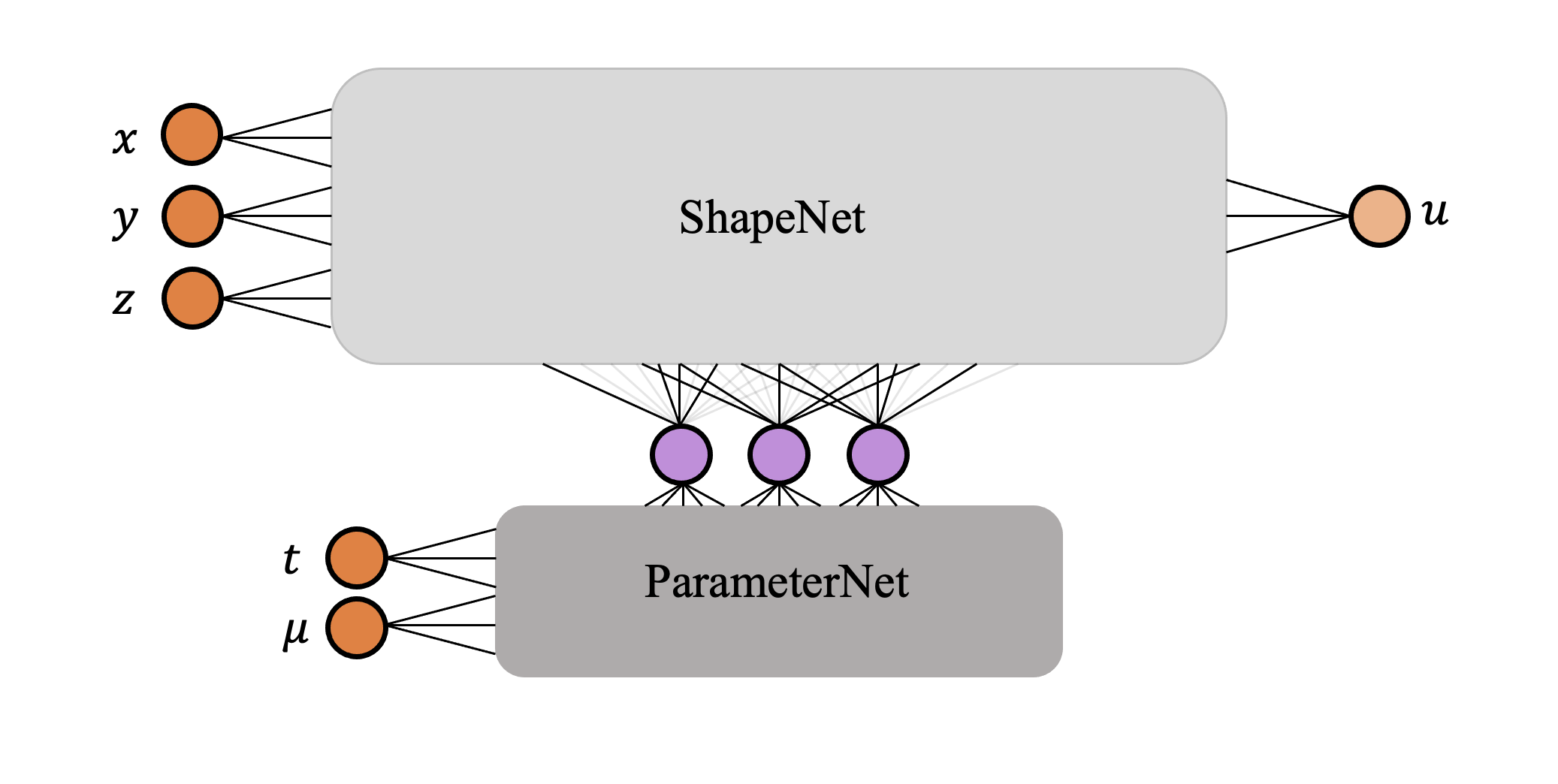 nif_structure