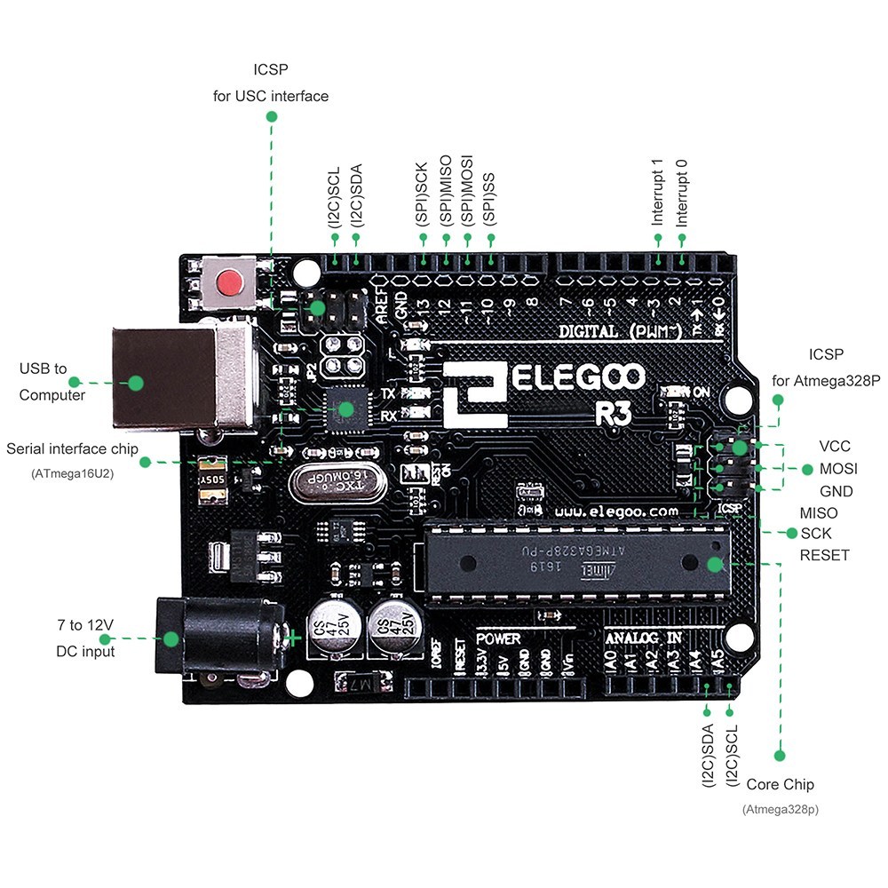 An annotated picture of the ELEGOO R3 Board