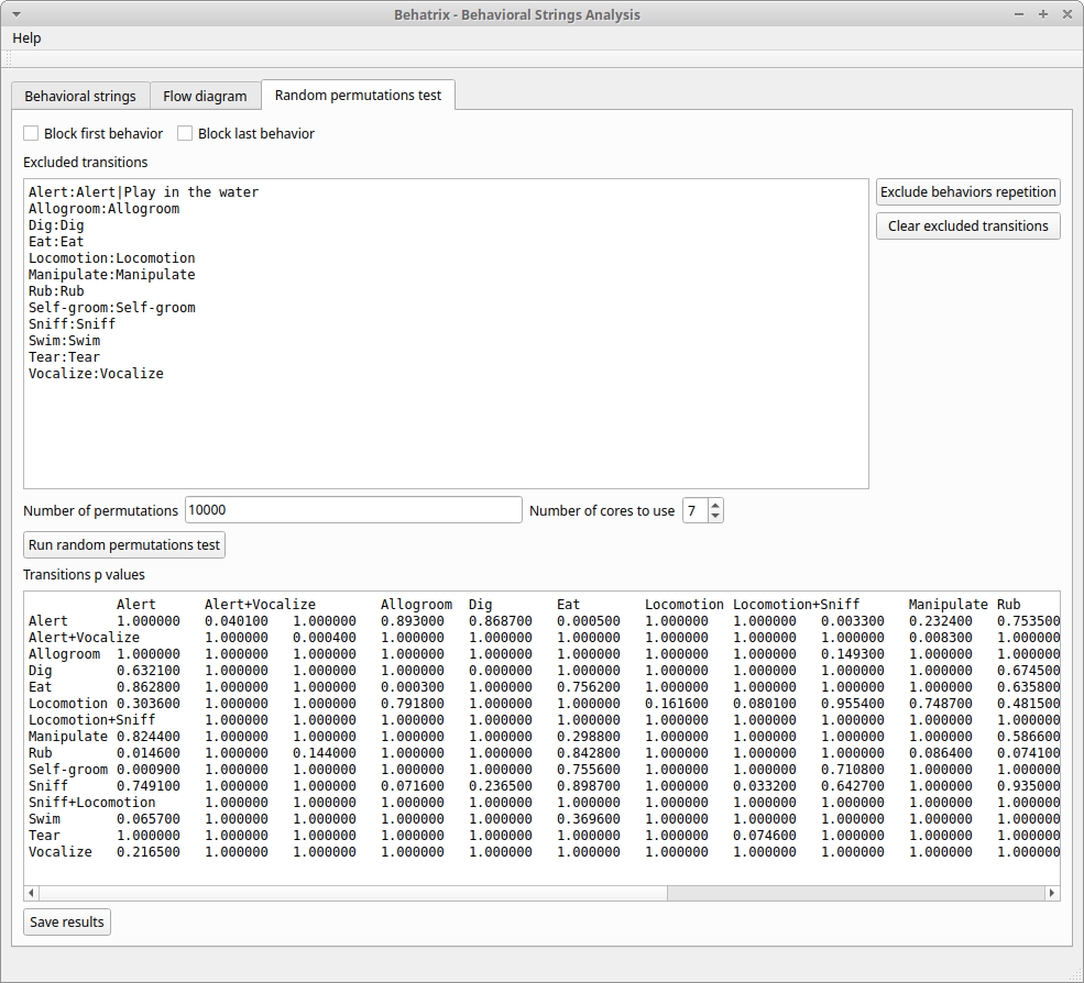 Permutations test