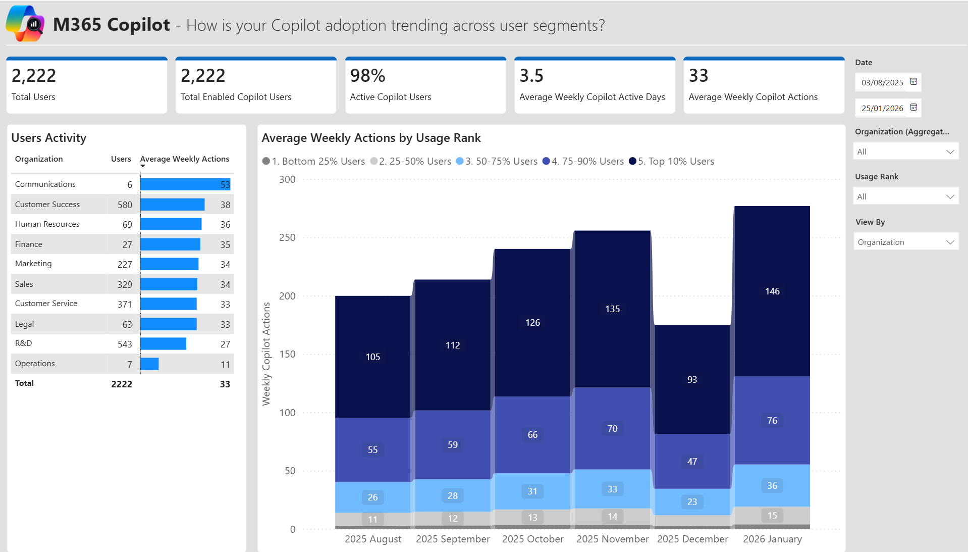 Adoption Overview