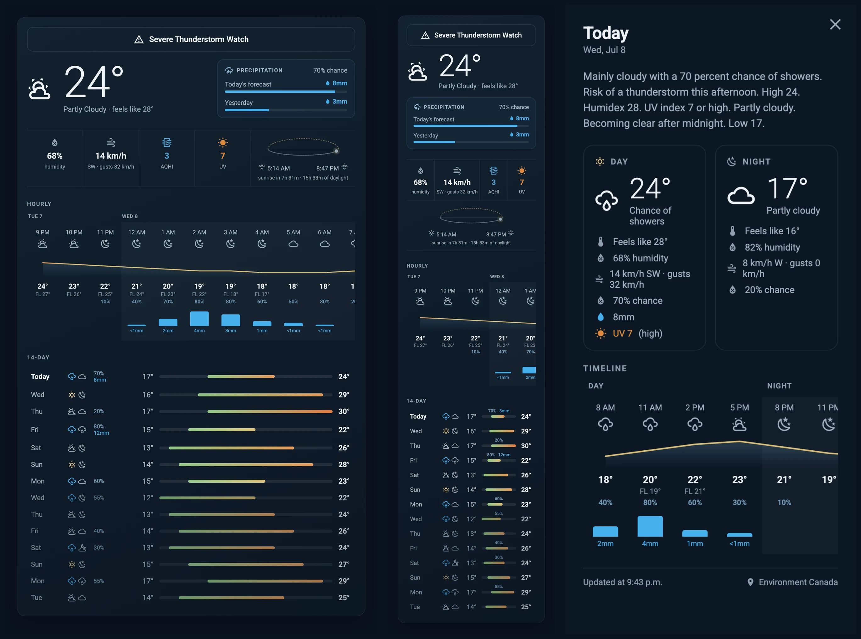 Desktop, mobile and day detail
