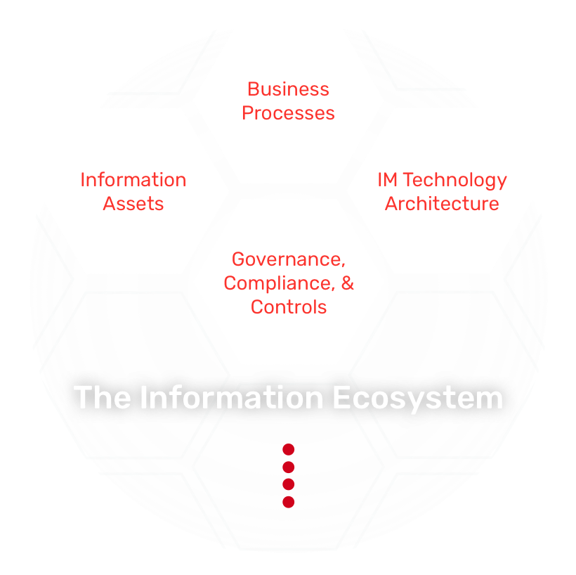 Our Excelence Commitment Diagram