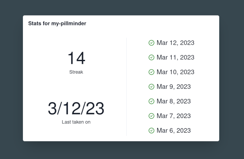 Statistics for a user's medication