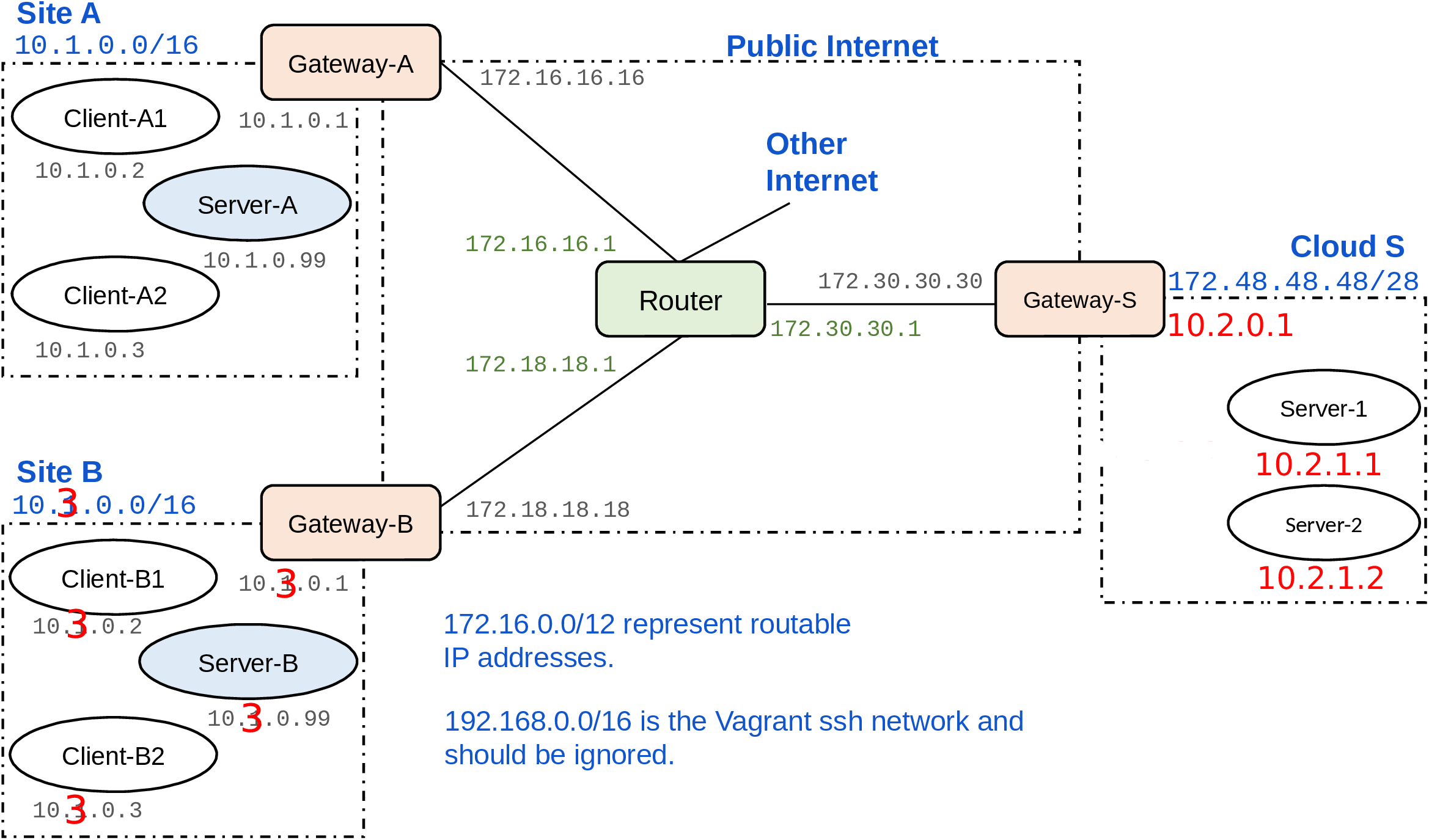 Network Setup