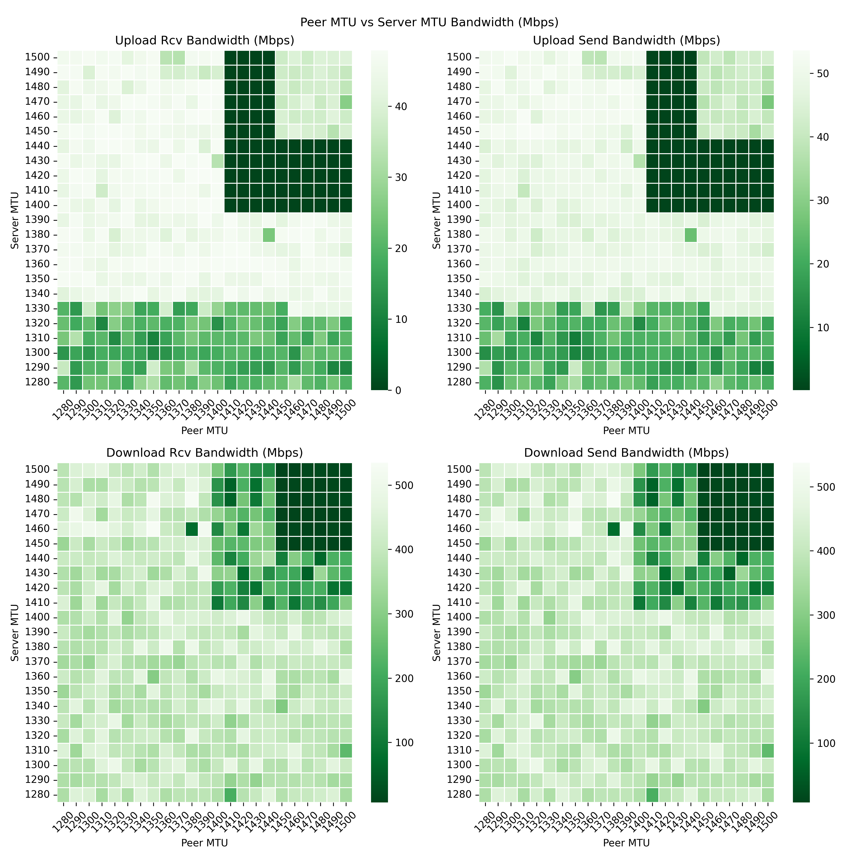 Bandwidth Plot