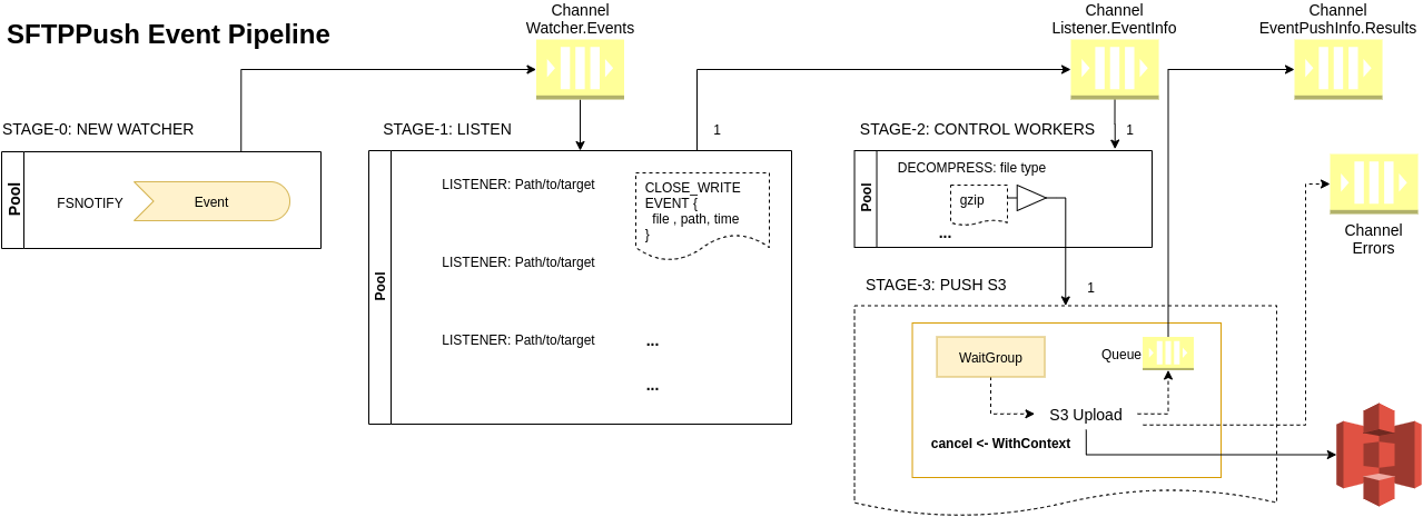 ./images/sftppush_concurrency_design.png