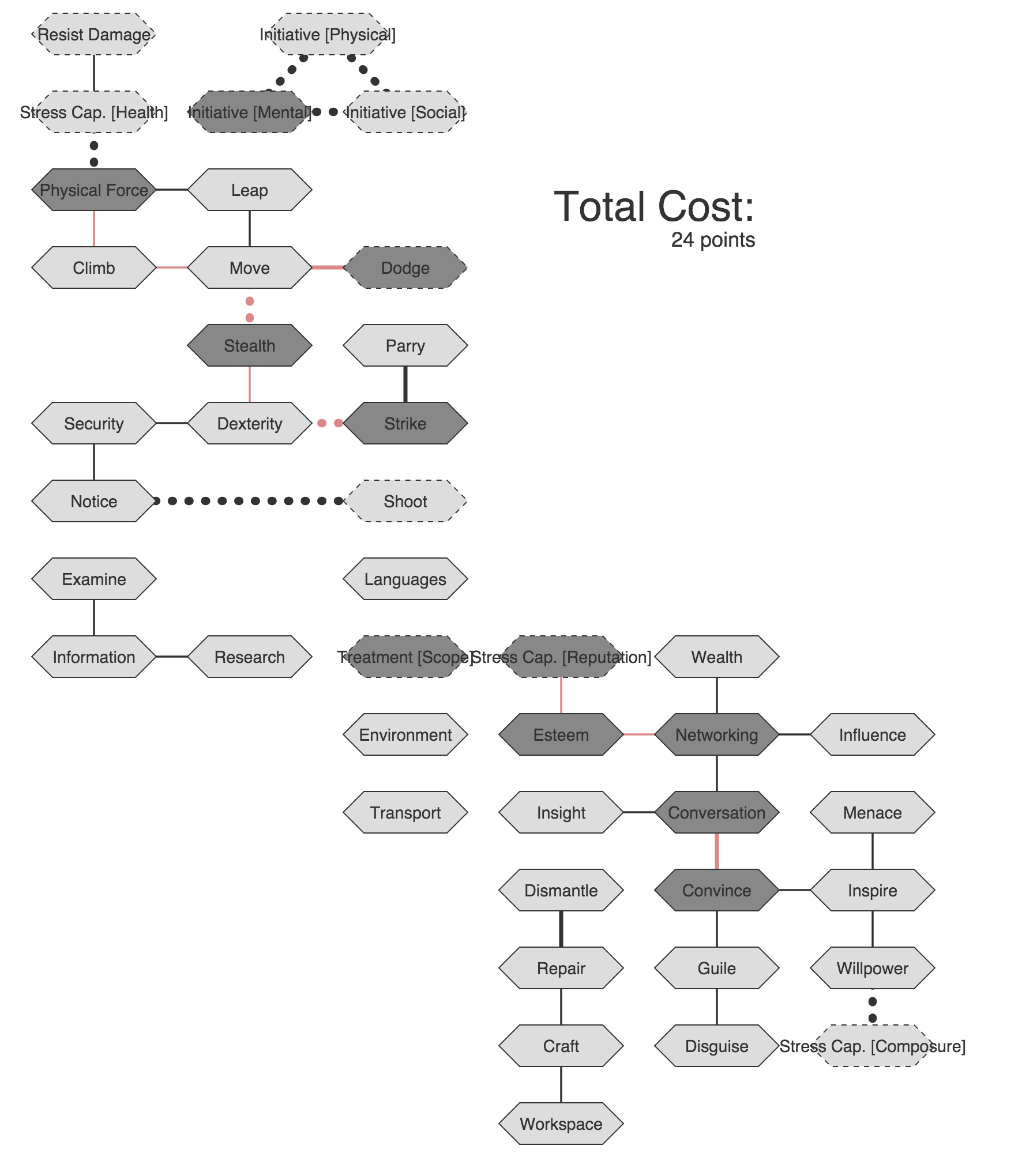 Base Raiders Skill Calculator