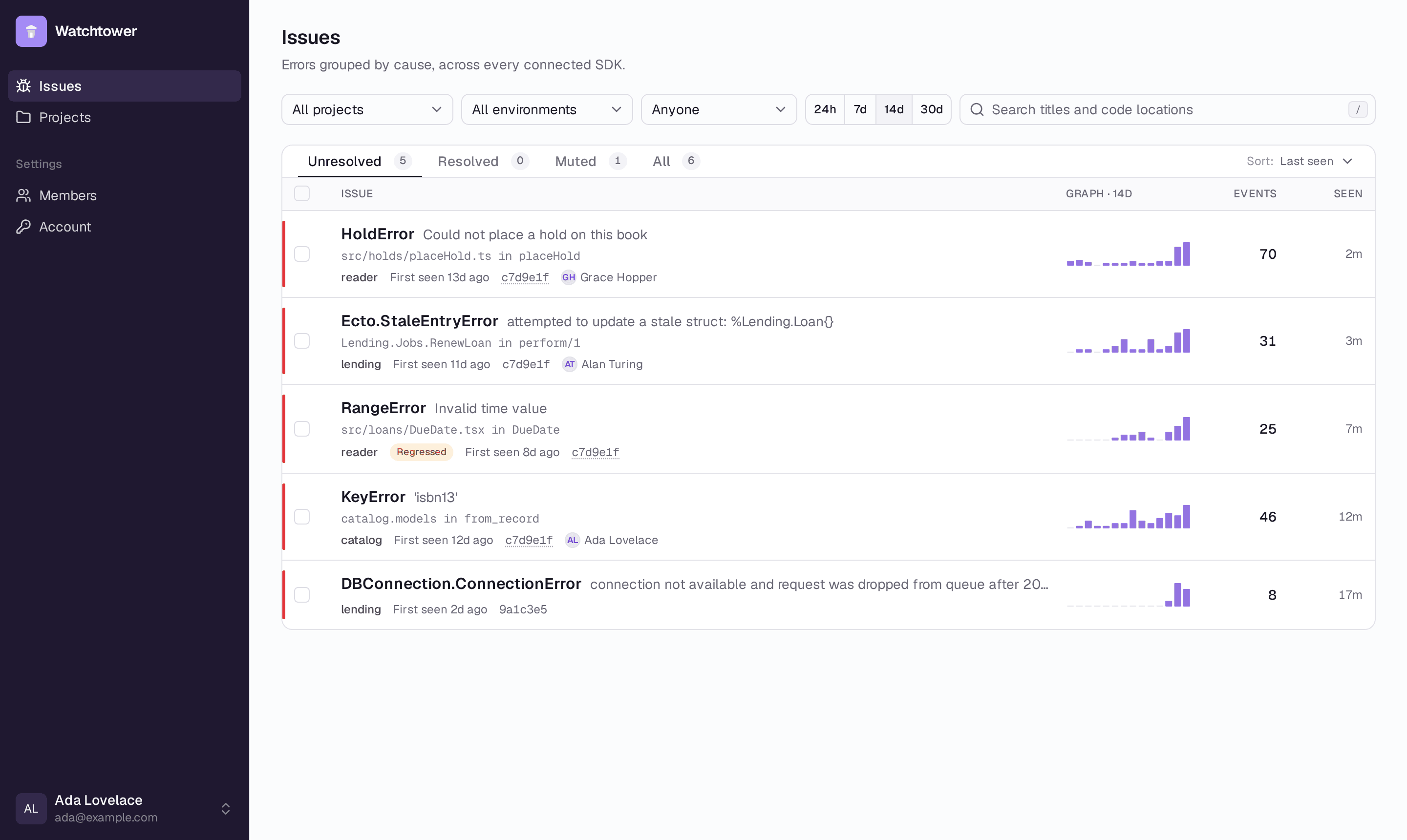 The issues list: errors grouped by cause with event counts, sparklines, owners and releases