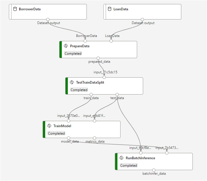 ML Pipeline