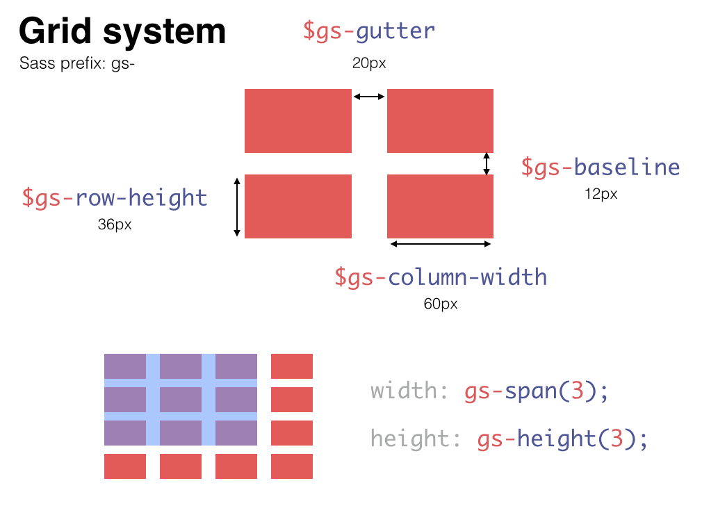 Grid system documentation