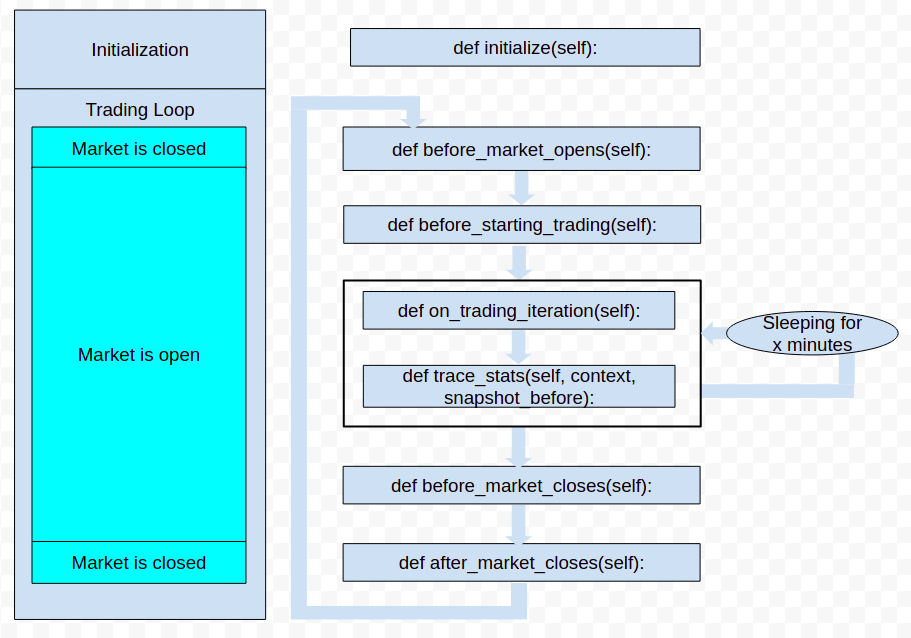 lifecycle methods