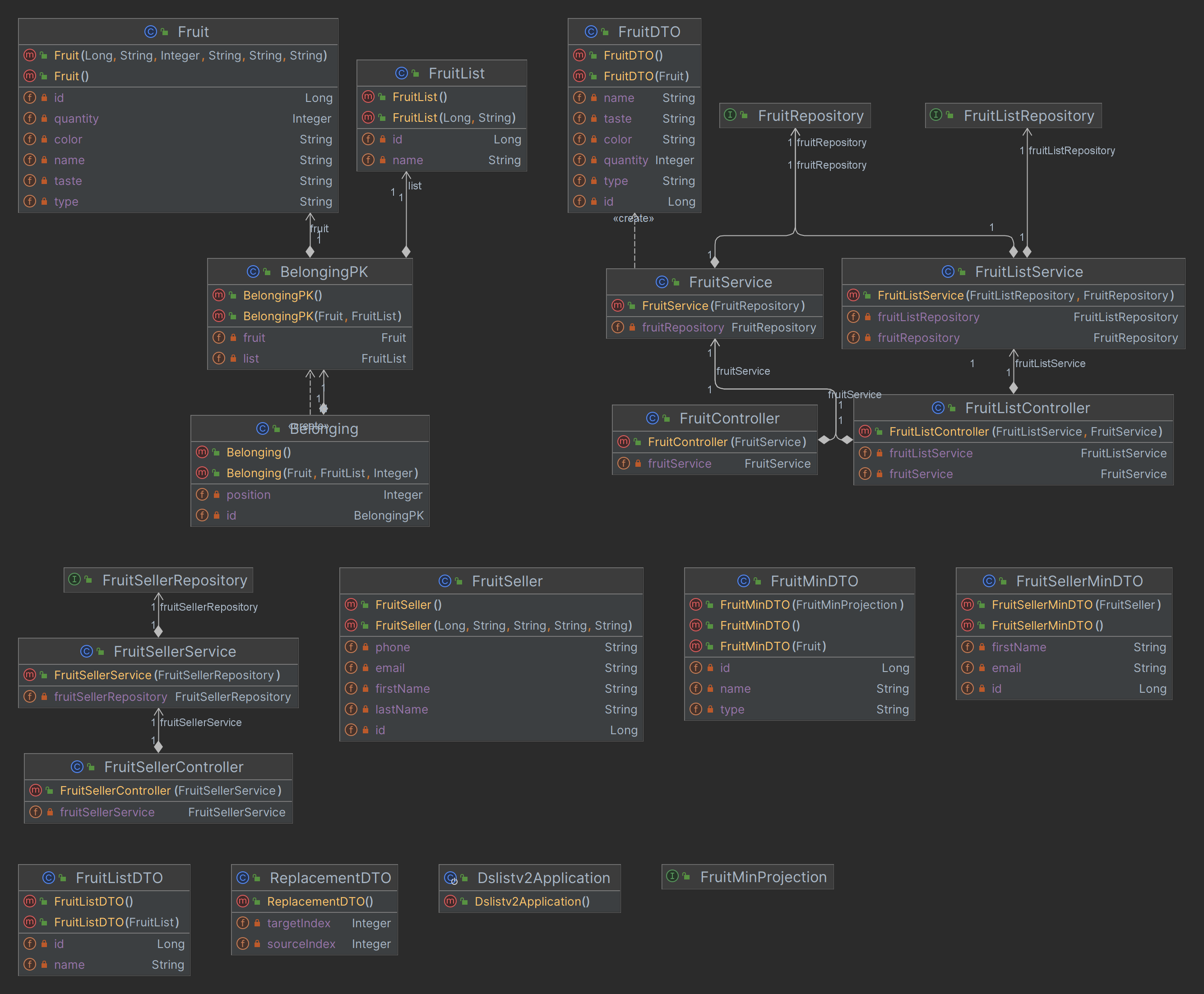 this is the class diagram in UML of my project