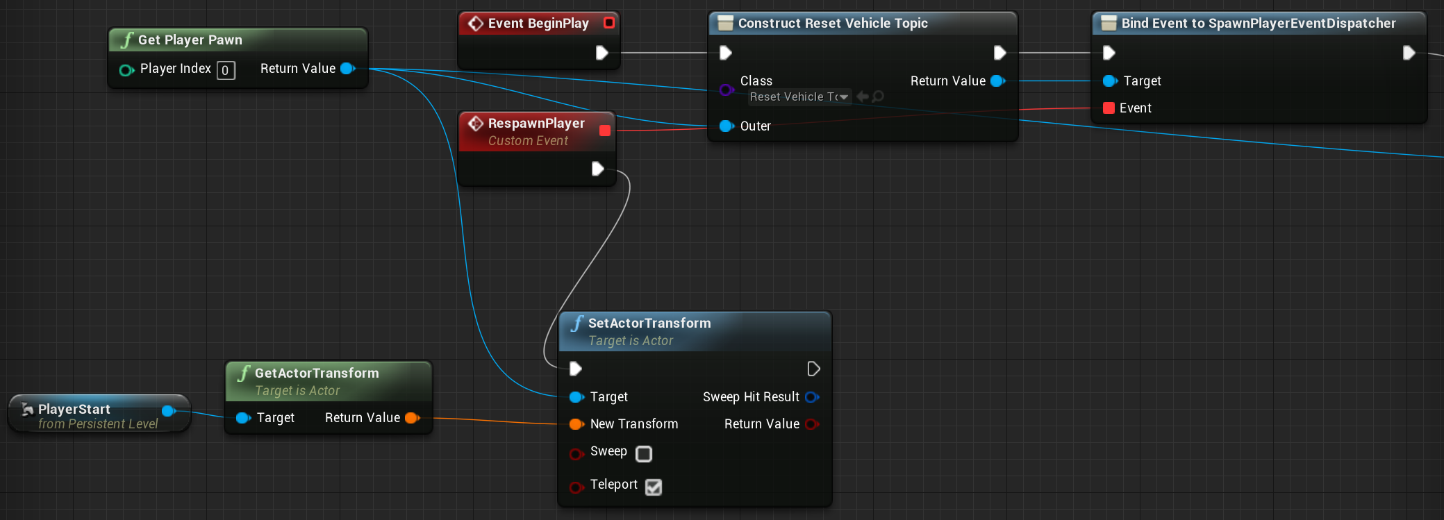 Use the bluprint topic instance