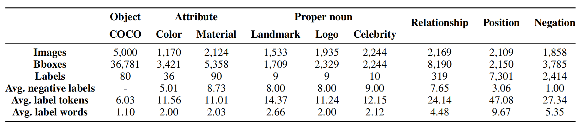 benchmark