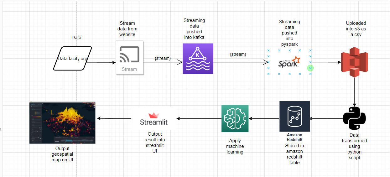 flowchart