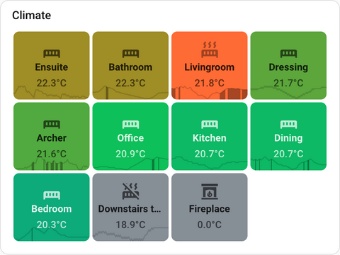 Climate sparklines showing temperature and HVAC activity