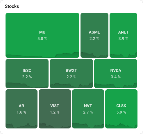Stock portfolio treemap