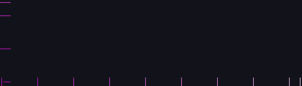 synthgrid