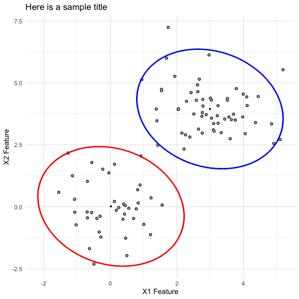 Ellipsis-Only Plot from the Bivariate GMM (mixtools)