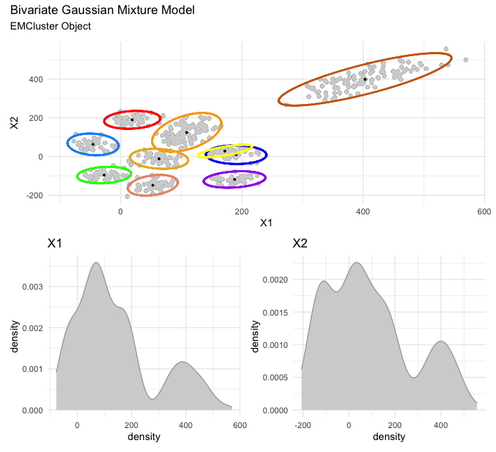 Bivariate GMM (EMCluster)