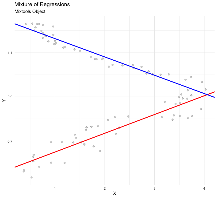 Mixture of Regressions