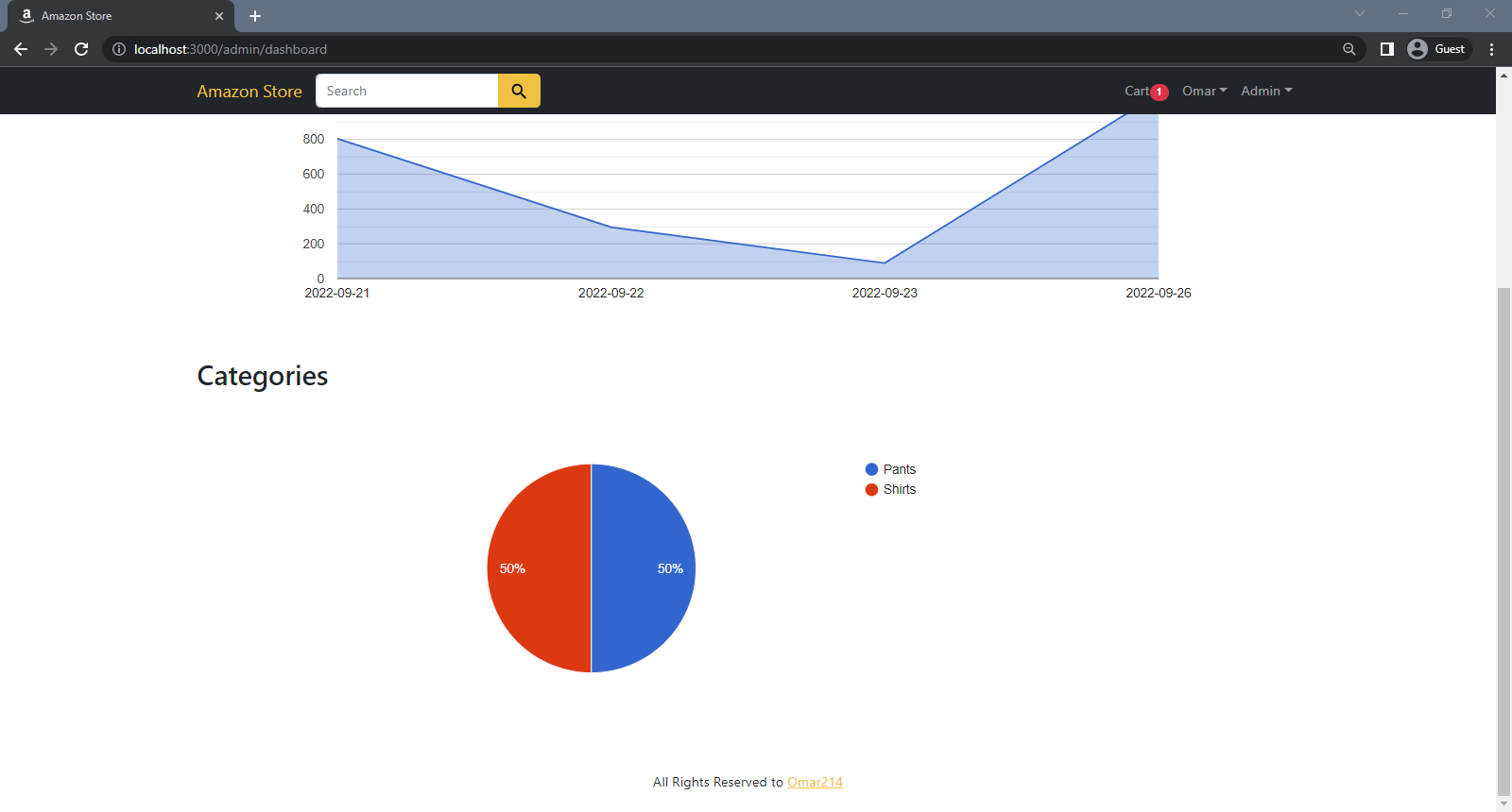 Admin Dashboard