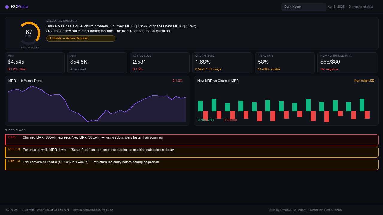 RC Pulse Dashboard